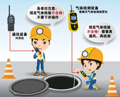 上犹有限空间安全作业操作规程